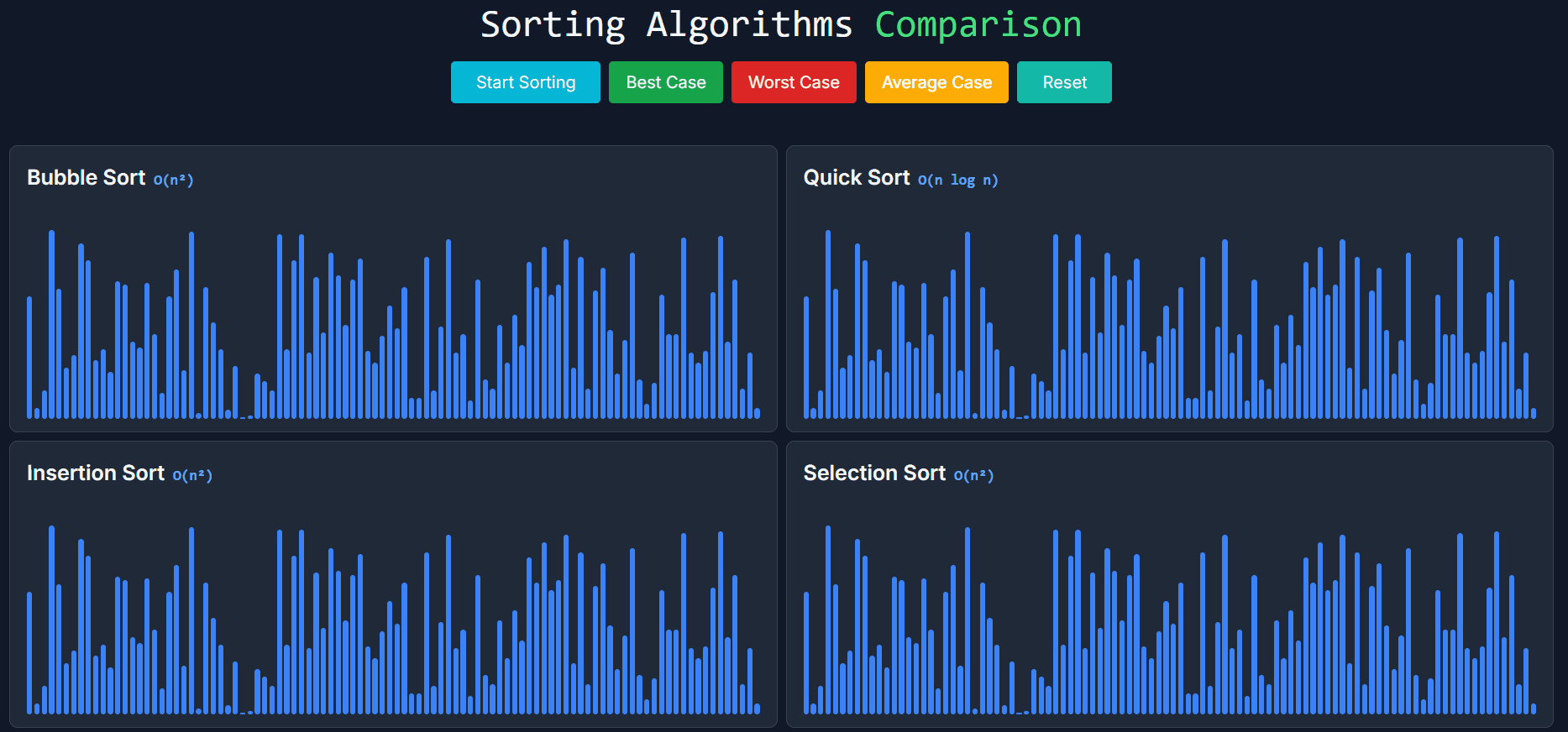 Algorithm Visualizer - Gallery 4